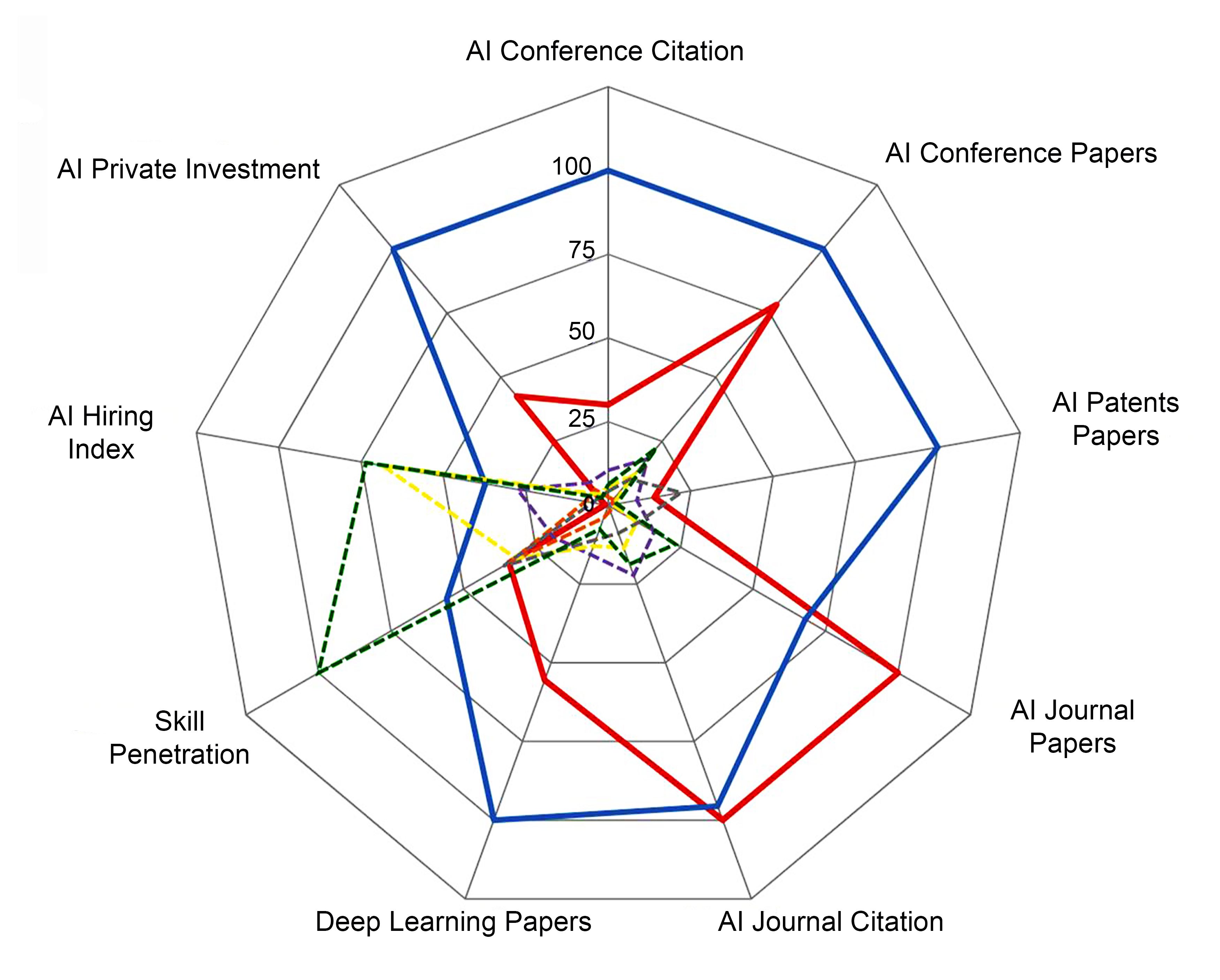 2021 artificial intelligence index